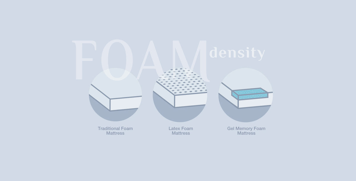 What is High Density Foam? Facts (Pros & Cons) – LA Mattress Store