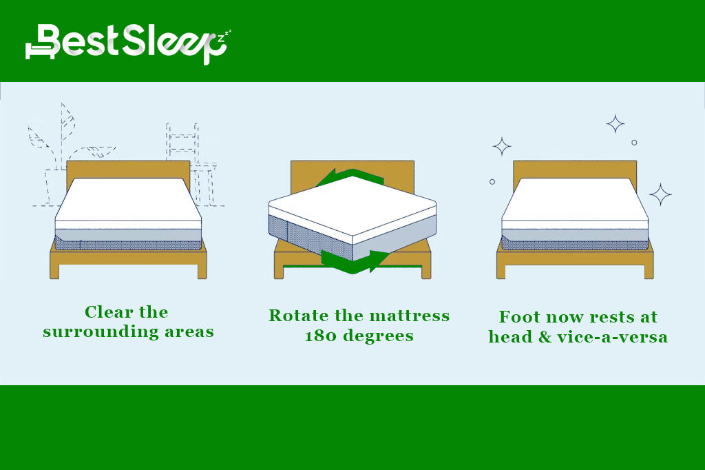 Why Rotating Your Mattress Matters